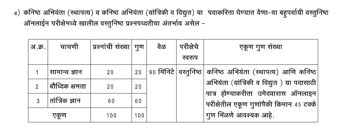 BMC JE Exam Pattern