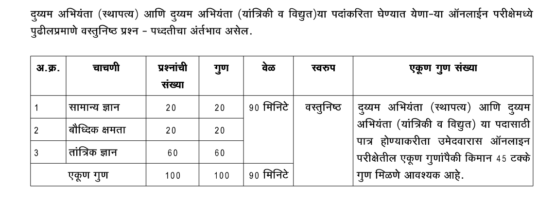 BMC SE Exam Pattern