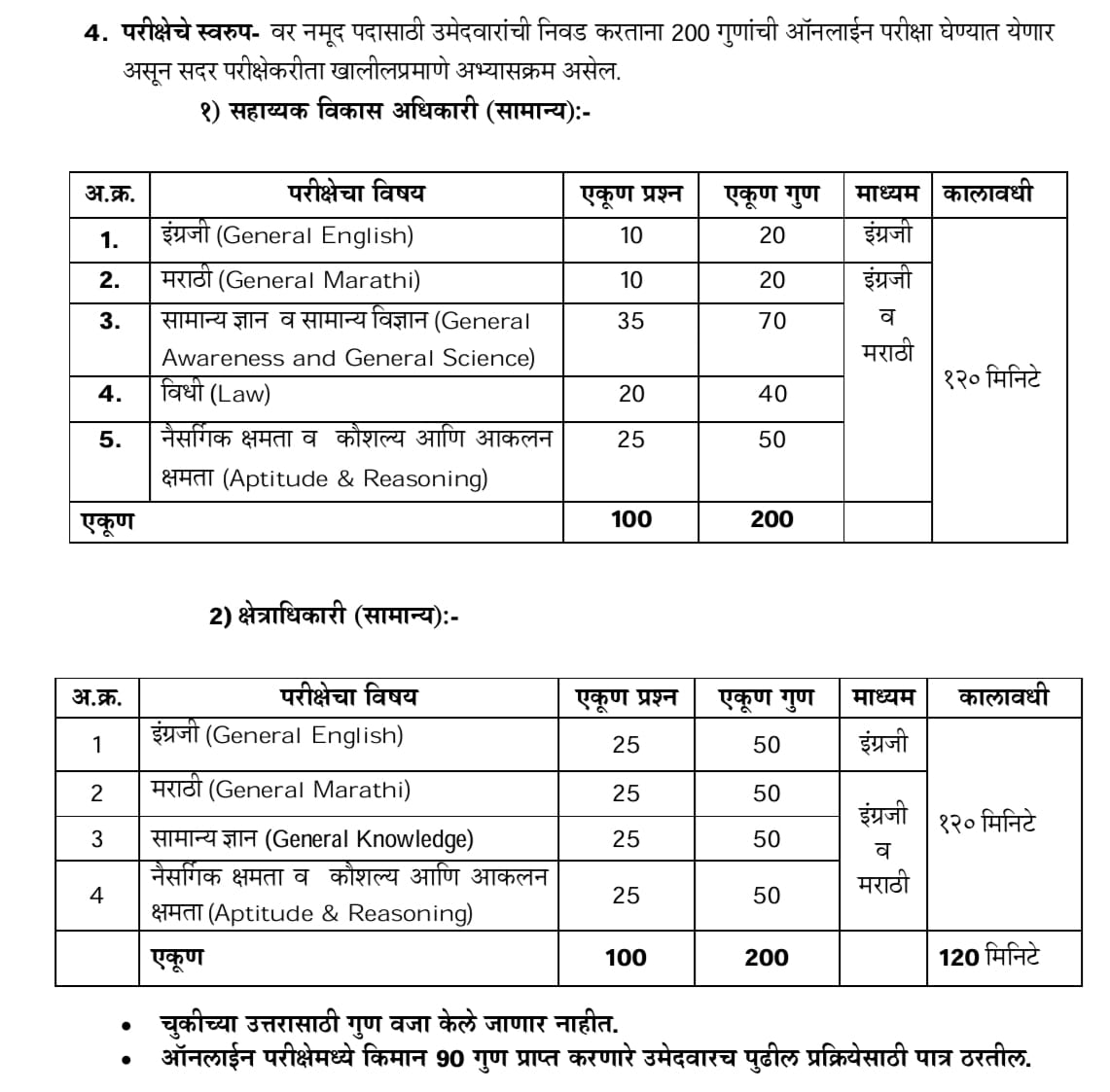 Exam Pattern of CIDCO Recruitment 2024