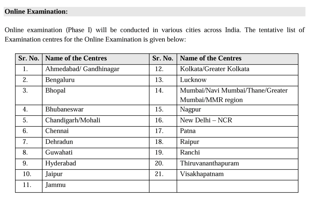 Examination centres for the Online Examination IIFCL