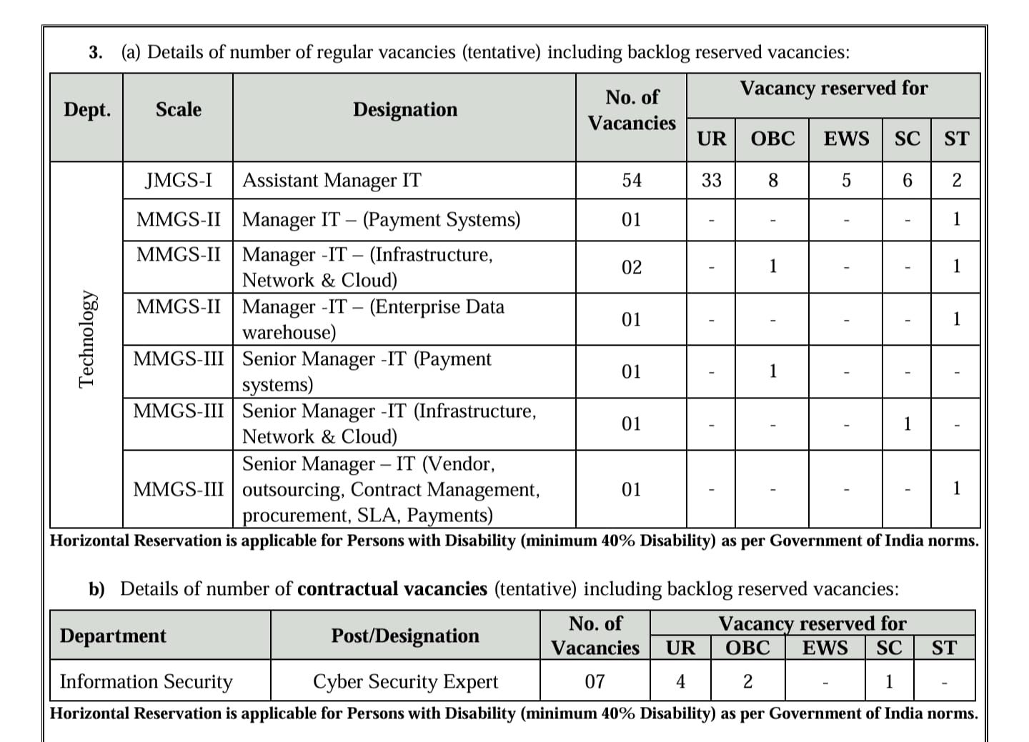 IPPB Recruitment 2024 Vacancies