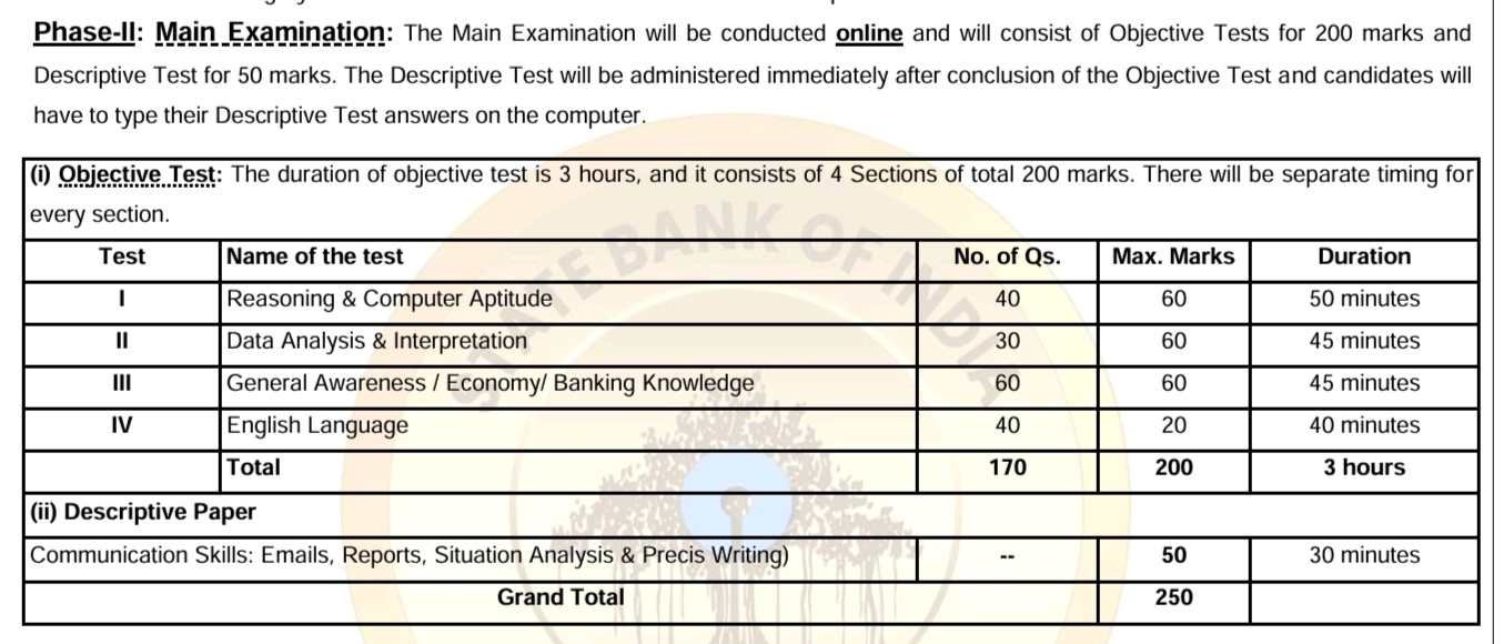 SBI PO bharti 2024