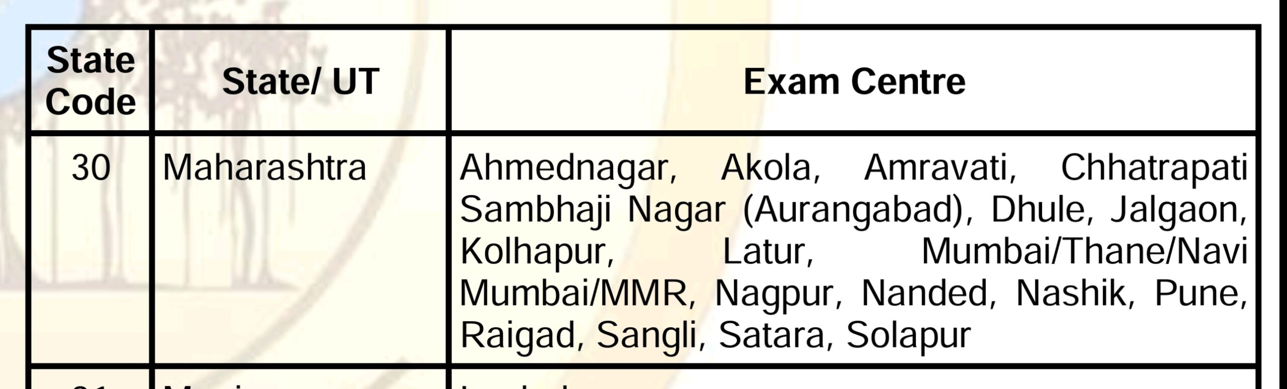 SBI Recruitment 2024 -Centers for Prelim & Main Exam