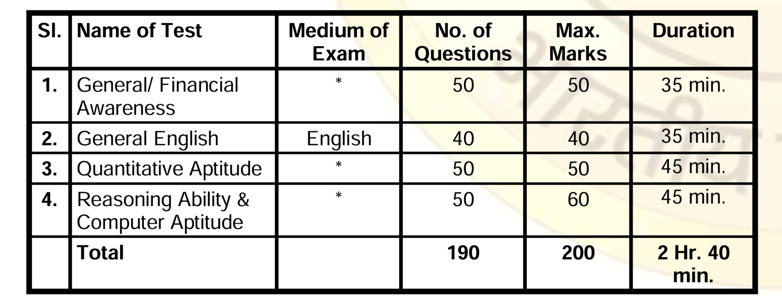 SBI Recruitment 2024 - Main Exam Syllabus