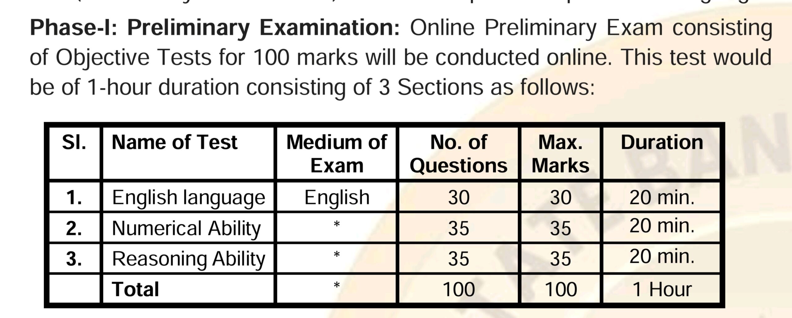 SBI Recruitment 2024- Prelim Exam Syllabus