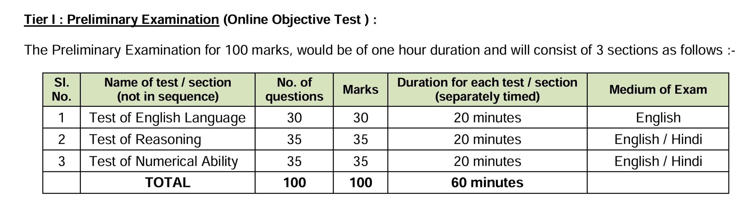 Tier I Pre Exam New India Assistant Recruitment 2024