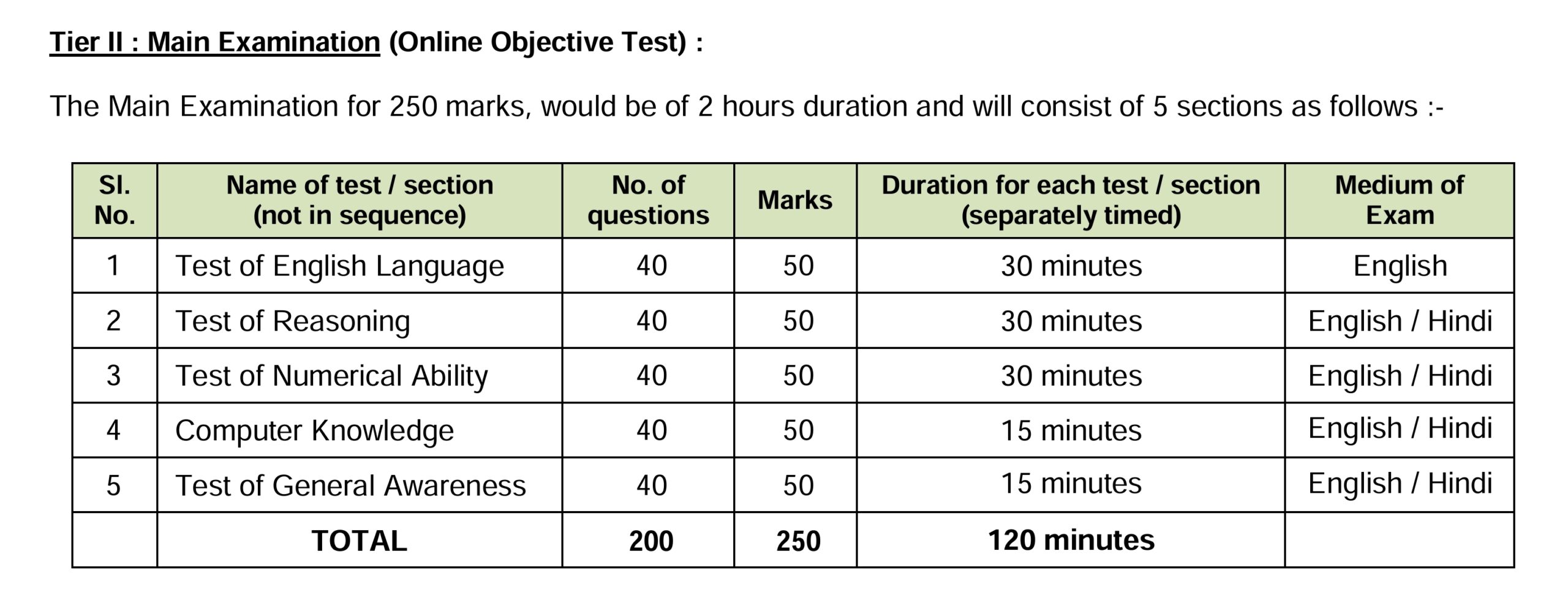 Tier II Main Exam New India Assistant Recruitment 2024