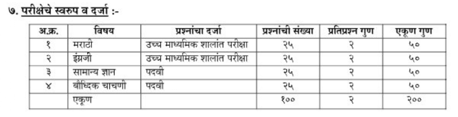 Mahakosh Pune JA bharti 2025