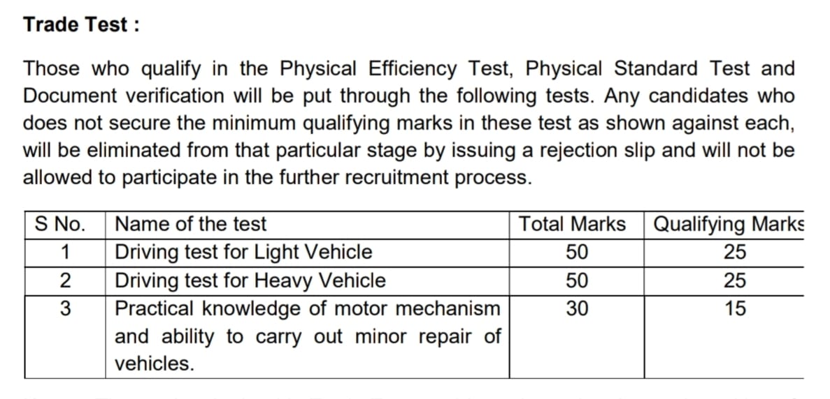 Trade Test CISF Bharti 2025