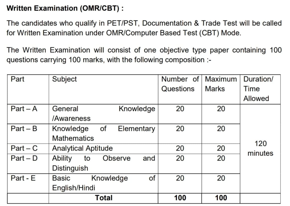 Written Test CISF Bharti 2025